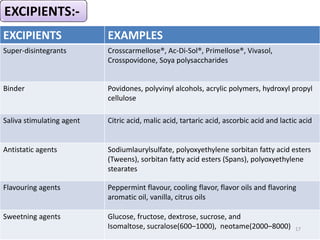 Super Disintegrant Examples ORAL DISINTEGRATION / DISPERSIBLE TABLET | PPTX