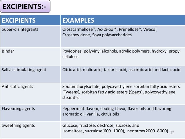 Dissertation oral tablets mouth