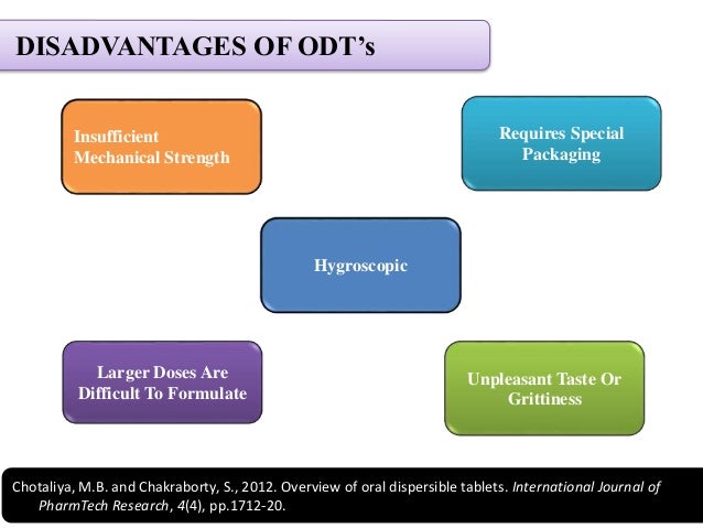 Dissertation oral tablets mouth