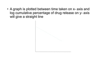 • A graph is plotted between time taken on x- axis and 
log cumulative percentage of drug release on y- axis 
will give a straight line 
Time(hours) 
Log % of drug release 
 