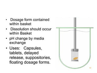 • Dosage form contained 
within basket 
• Dissolution should occur 
within Basket 
• pH change by media 
exchange 
• Uses: Capsules, 
tablets, delayed 
release, suppositories, 
floating dosage forms. 
43 
 