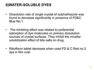 6)WATER-SOLUBLE DYES 
• Dissolution rate of single crystal of sulphathiazole was 
found to decrease significantly in presence of FD&C 
Blue No.1. 
• The inhibiting effect was related to preferential 
adsorption of dye molecules on primary dissolution 
sources of crystal surfaces. They inhibit the micellar 
solubilization effect of bile salts on drug. 
• Riboflavin tablet decrease when used FD & C Red no.3 
dye in film coat 
96 
 