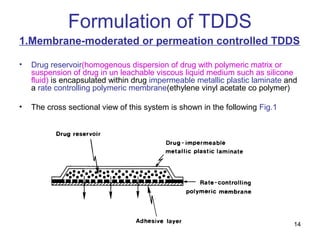 14 
Formulation of TDDS 
1.Membrane-moderated or permeation controlled TDDS 
• Drug reservoir(homogenous dispersion of drug with polymeric matrix or 
suspension of drug in un leachable viscous liquid medium such as silicone 
fluid) is encapsulated within drug impermeable metallic plastic laminate and 
a rate controlling polymeric membrane(ethylene vinyl acetate co polymer) 
• The cross sectional view of this system is shown in the following Fig.1 
 