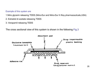 26 
Example of this system are 
1.Nitro glycerin releasing TDDS (Nitro-Dur and Nitro-Dur II /Key pharmaceuticals,USA) 
2. Estradiol di acetate releasing TDDS 
3. Verapamil releasing TDDS 
The cross sectional view of this system is shown in the following Fig.3 
 