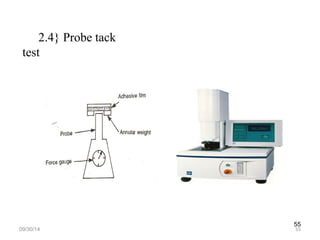 55 
2.4} Probe tack 
test 
09/30/14 55 
 