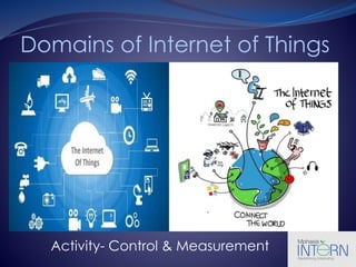Domains of Internet of Things
Activity- Control & Measurement
 