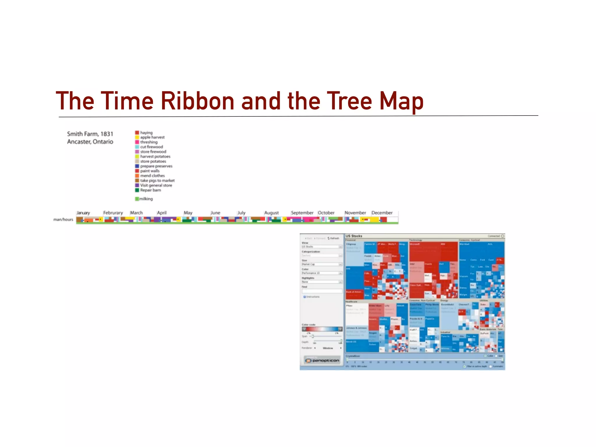 The Time Ribbon and the Tree Map
 