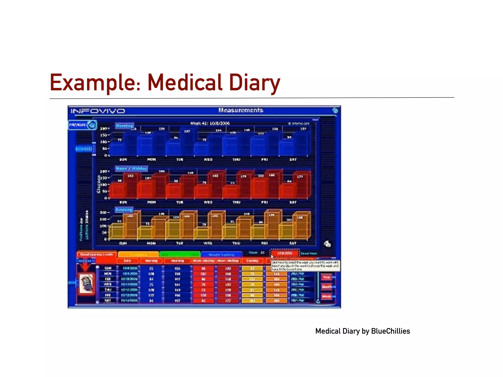 Example: Medical Diary




                         Medical Diary by BlueChillies
 