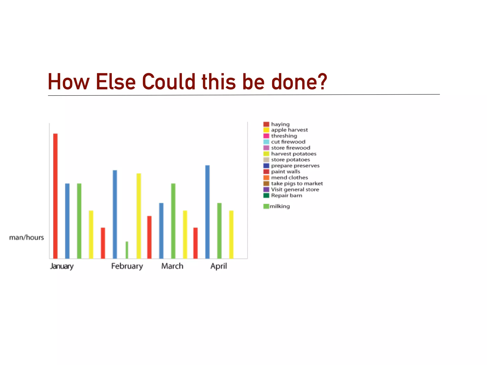 How Else Could this be done?
 