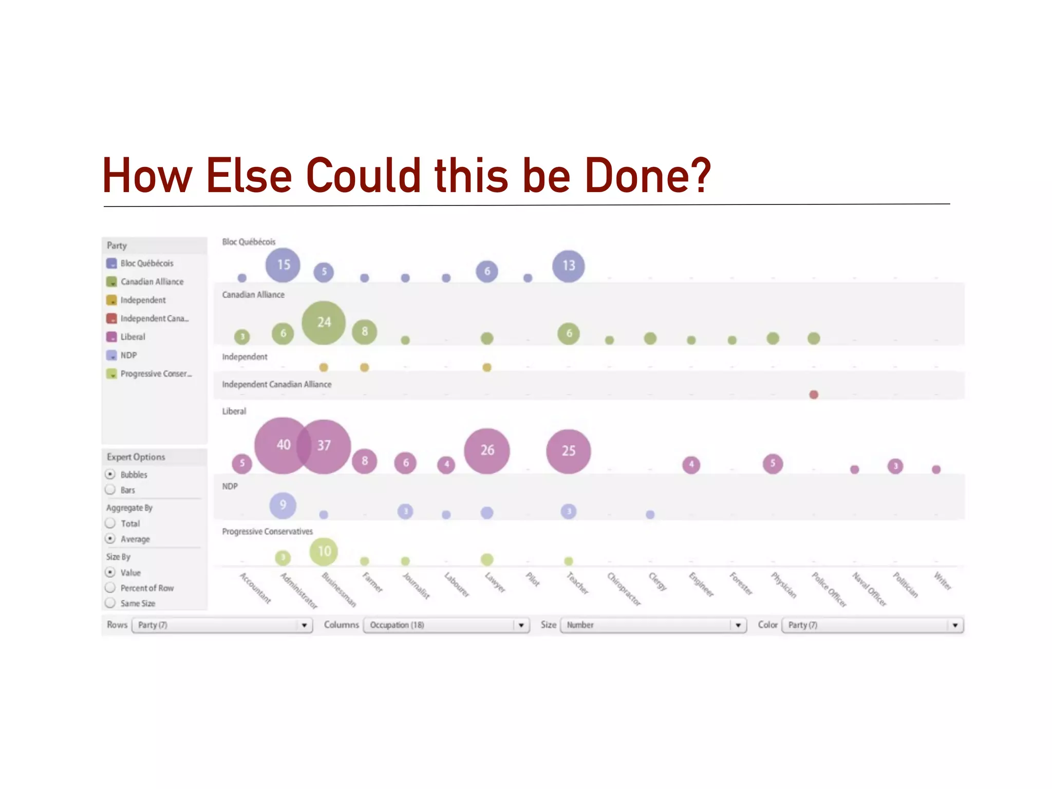 How Else Could this be Done?
 