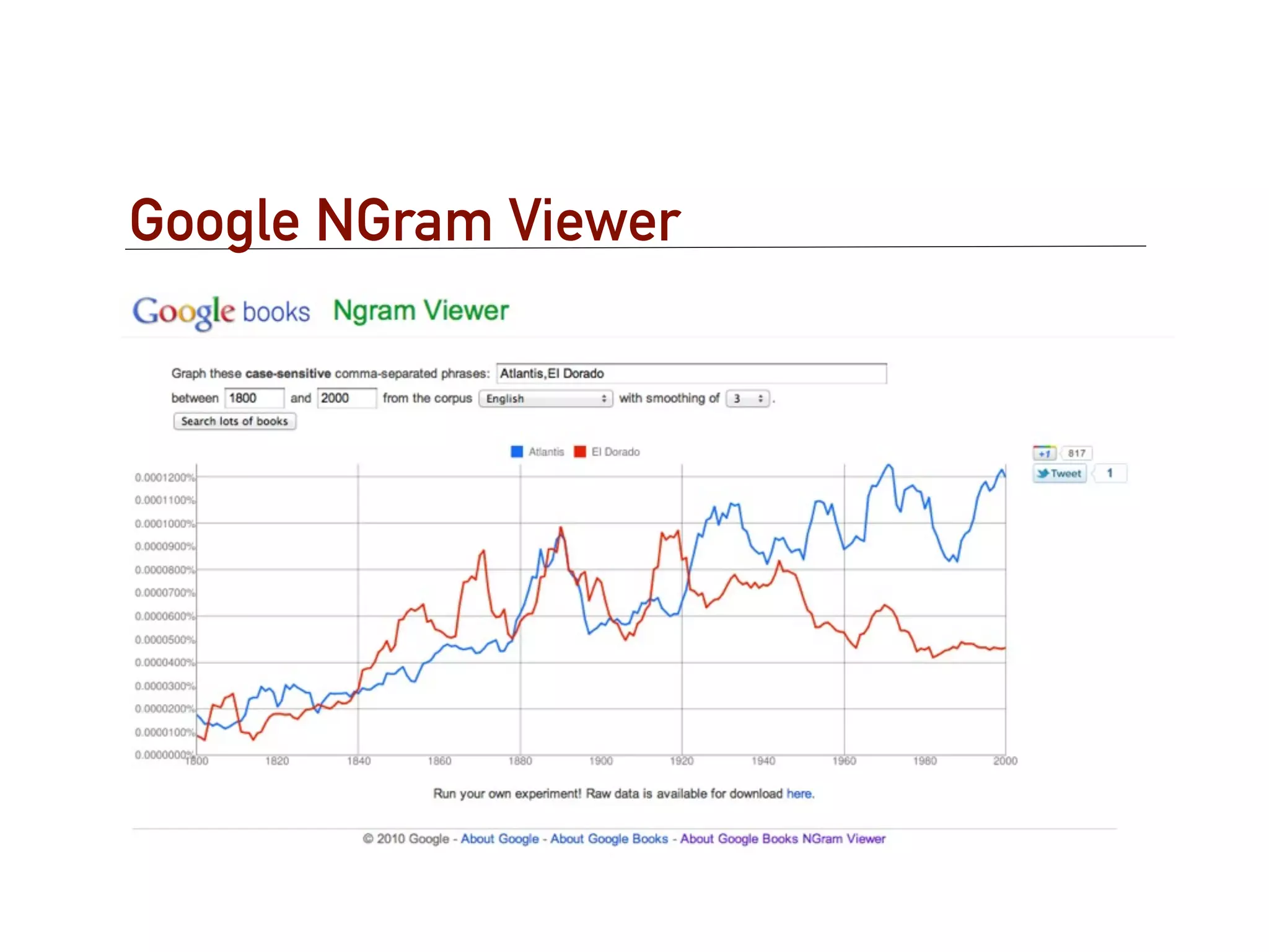 Google NGram Viewer
 