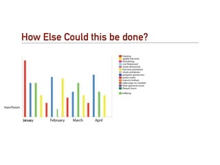 How Else Could this be done?
 