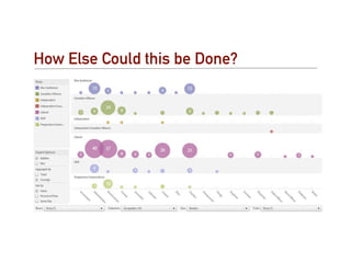 How Else Could this be Done?
 