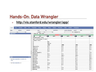 Hands-On: Data Wrangler
   http://vis.stanford.edu/wrangler/app/
 