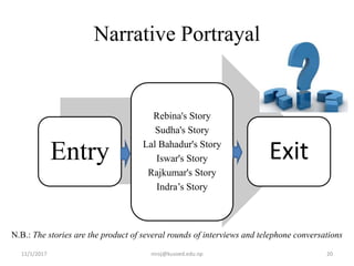 Narrative Portrayal
N.B.: The stories are the product of several rounds of interviews and telephone conversations
11/1/2017 20niroj@kusoed.edu.np
Entry
Rebina's Story
Sudha's Story
Lal Bahadur's Story
Iswar's Story
Rajkumar's Story
Indra’s Story
Exit
 