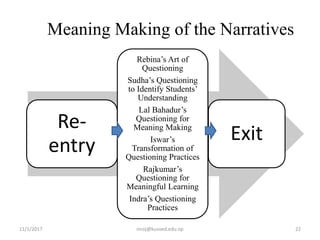 11/1/2017 niroj@kusoed.edu.np 22
Re-
entry
Rebina’s Art of
Questioning
Sudha’s Questioning
to Identify Students’
Understanding
Lal Bahadur’s
Questioning for
Meaning Making
Iswar’s
Transformation of
Questioning Practices
Rajkumar’s
Questioning for
Meaningful Learning
Indra’s Questioning
Practices
Exit
Meaning Making of the Narratives
 