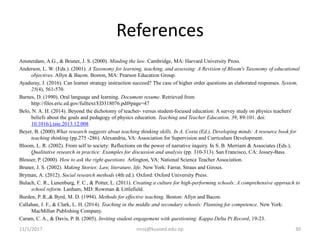 References
Amsterdam, A.G., & Bruner, J. S. (2000). Minding the law. Cambridge, MA: Harvard University Press.
Anderson, L. W. (Eds.). (2001). A Taxonomy for learning, teaching, and assessing: A Revision of Bloom's Taxonomy of educational
objectives. Allyn & Bacon. Boston, MA: Pearson Education Group.
Ayaduray, J. (2016). Can learner strategy instruction succeed? The case of higher order questions an elaborated responses. System,
25(4), 561-570.
Barnes, D. (1990). Oral language and learning. Document resume. Retrieved from
http://files.eric.ed.gov/fulltext/ED318076.pdf#page=47
Belo, N. A. H. (2014). Beyond the dichotomy of teacher- versus student-focused education: A survey study on physics teachers'
beliefs about the goals and pedagogy of physics education. Teaching and Teacher Education, 39, 89-101. doi:
10.1016/j.tate.2013.12.008
Beyer, B. (2000).What research suggests about teaching thinking skills. In A. Costa (Ed.), Developing minds: A resource book for
teaching thinking (pp.275 -286). Alexandria, VA: Association for Supervision and Curriculum Development.
Bloom, L. R. (2002). From self to society: Reflections on the power of narrative inquiry. In S. B. Merriam & Associates (Eds.),
Qualitative research in practice: Examples for discussion and analysis (pp. 310-313). San Francisco, CA: Jossey-Bass.
Blosser, P. (2000). How to ask the right questions. Arlington, VA: National Science Teacher Association.
Bruner, J. S. (2002). Making Stories: Law, literature, life. New York: Farrar, Straus and Giroux.
Bryman, A. (2012). Social research methods (4th ed.). Oxford: Oxford University Press.
Bulach, C. R., Lunenburg, F. C., & Potter, L. (2011). Creating a culture for high-performing schools: A comprehensive approach to
school reform. Lanham, MD: Rowman & Littlefield.
Burden, P. R.,& Byrd, M. D. (1994). Methods for effective teaching. Boston: Allyn and Bacon.
Callahan, J. F., & Clark, L. H. (2014). Teaching in the middle and secondary schools: Planning for competence. New York:
MacMillan Publishing Company.
Caram, C. A., & Davis, P. B. (2005). Inviting student engagement with questioning. Kappa Delta Pi Record, 19-23.
11/1/2017 30niroj@kusoed.edu.np
 