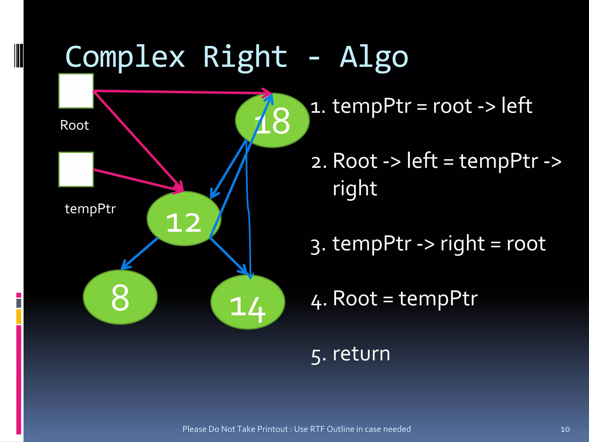 Complex Right - AlgoPlease Do Not Take Printout : Use RTF Outline in case needed10tempPtr = root -> leftRoot -> left = tempPtr -> righttempPtr -> right = rootRoot = tempPtrreturn18Root12tempPtr814
