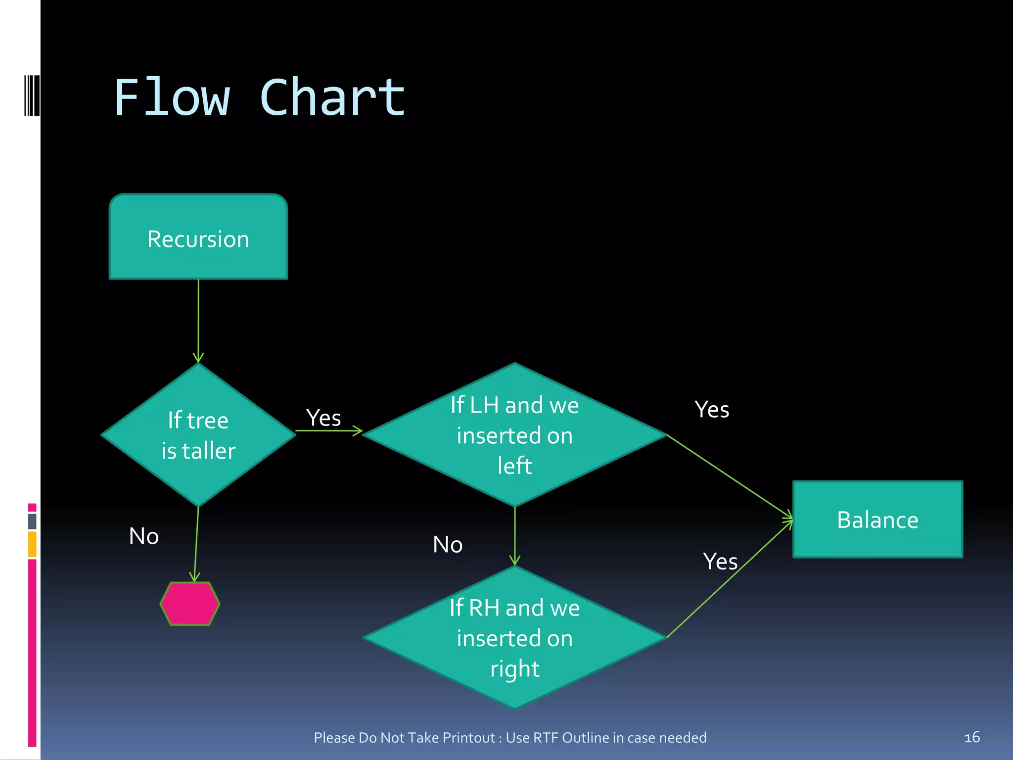 Flow ChartPlease Do Not Take Printout : Use RTF Outline in case needed16RecursionIf tree is tallerIf LH and we inserted on leftYesYesBalanceNoNoYesIf RH and we inserted on right