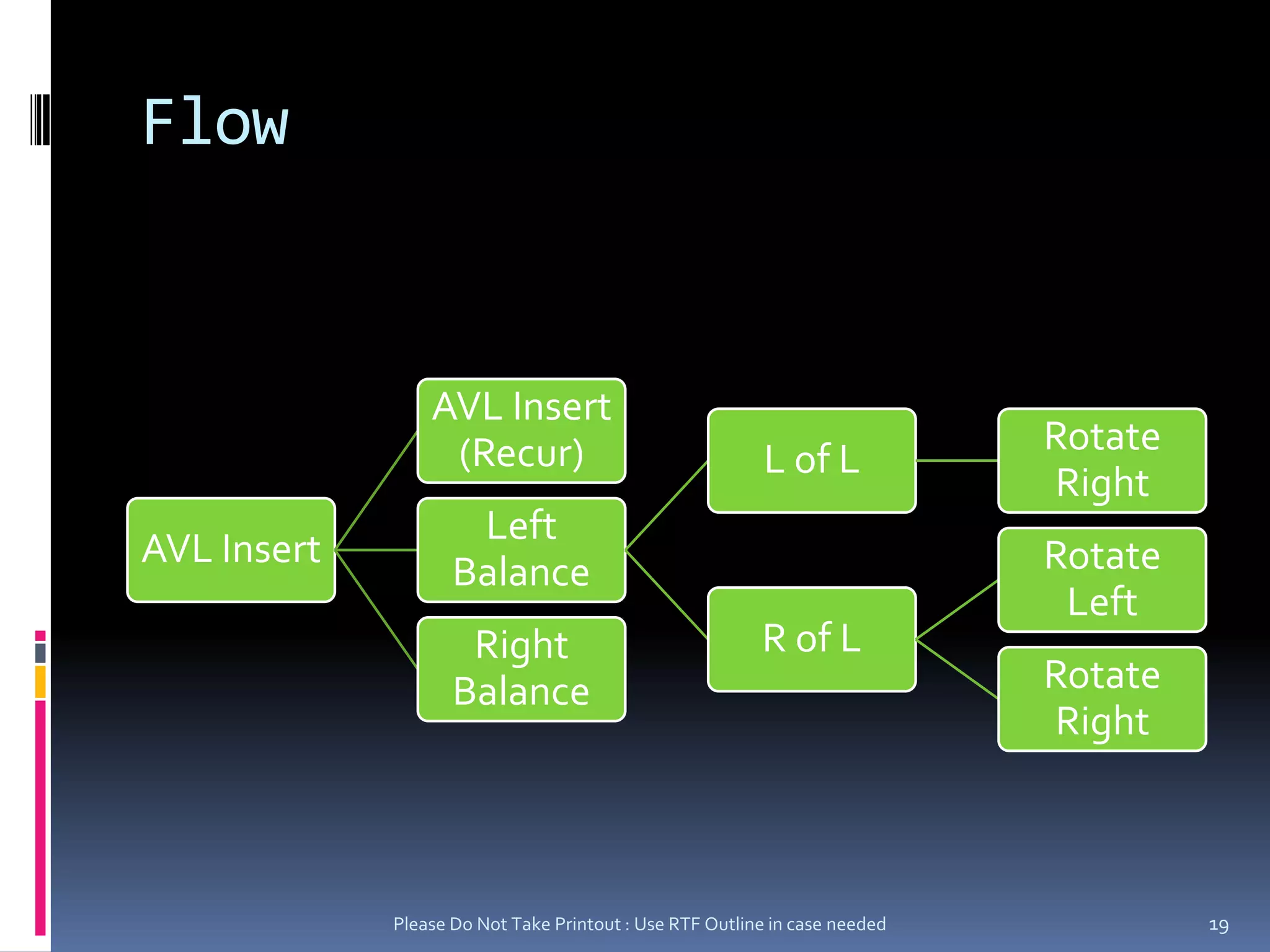 FlowPlease Do Not Take Printout : Use RTF Outline in case needed19