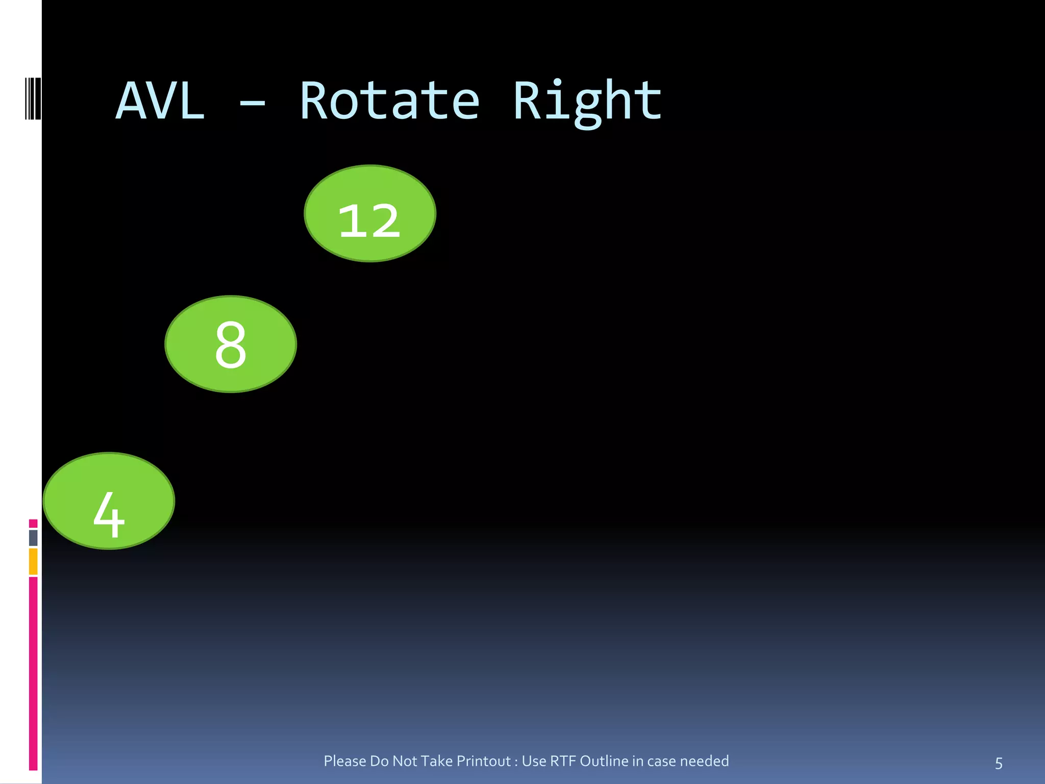 AVL – Rotate RightPlease Do Not Take Printout : Use RTF Outline in case needed51284
