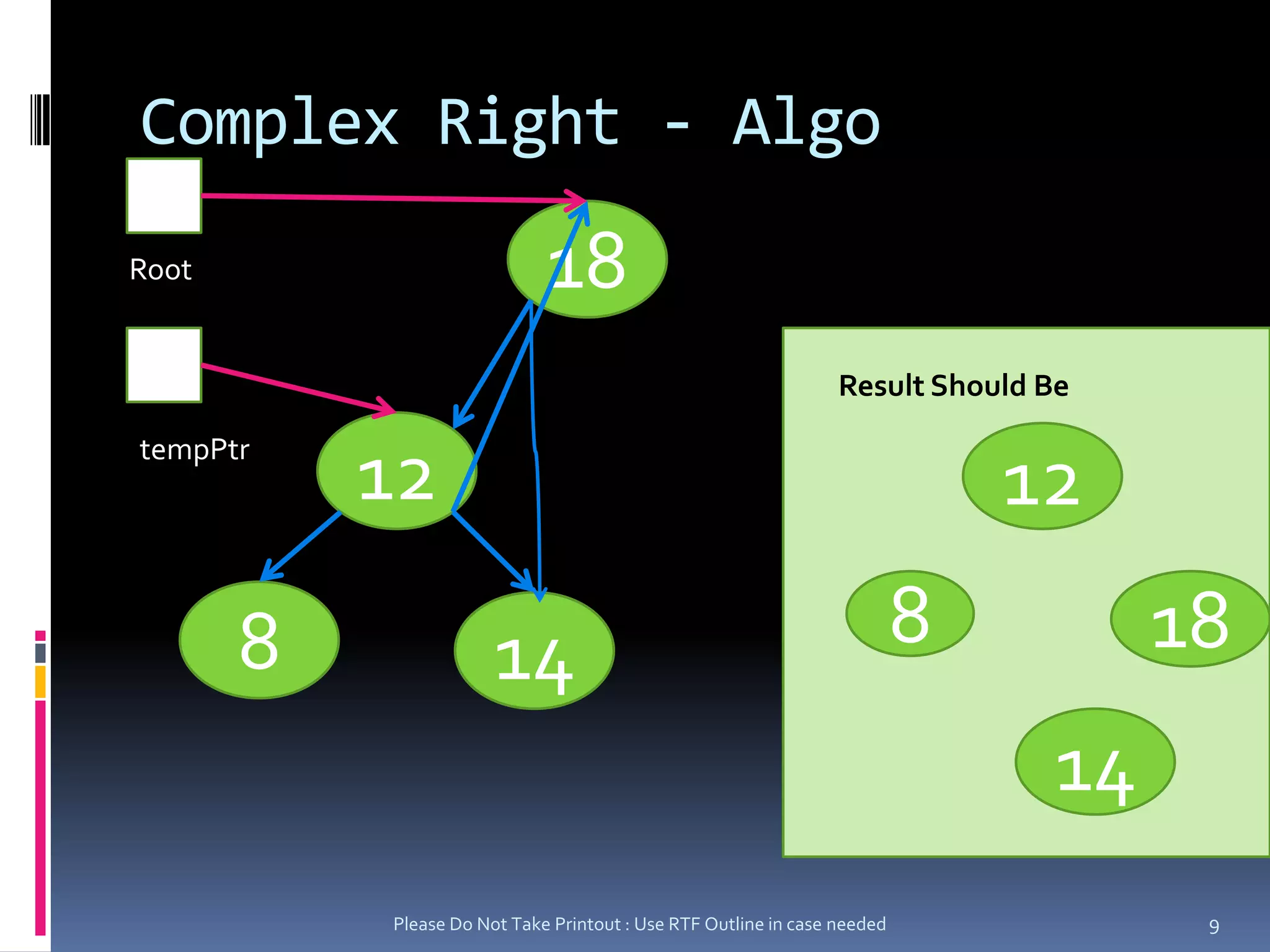Complex Right - AlgoPlease Do Not Take Printout : Use RTF Outline in case needed918RootResult Should Be12tempPtr1218881414