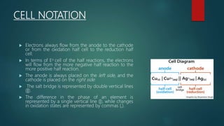 CELL NOTATION
 Electrons always flow from the anode to the cathode
or from the oxidation half cell to the reduction half
cell.
 In terms of Eo cell of the half reactions, the electrons
will flow from the more negative half reaction to the
more positive half reaction.
 The anode is always placed on the left side, and the
cathode is placed on the right side.
 The salt bridge is represented by double vertical lines
(||).
 The difference in the phase of an element is
represented by a single vertical line (|), while changes
in oxidation states are represented by commas (,).
 