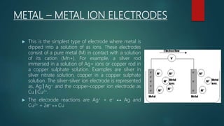 METAL – METAL ION ELECTRODES
 This is the simplest type of electrode where metal is
dipped into a solution of as ions. These electrodes
consist of a pure metal (M) in contact with a solution
of its cation (Mn+). For example, a silver rod
immersed in a solution of Ag+ ions or copper rod in
a copper sulphate solution. Examples are silver in
silver nitrate solution, copper in a copper sulphate
solution. The silver-silver ion electrode is represented
as, Ag│Ag+ and the copper-copper ion electrode as
Cu│Cu2+.
 The electrode reactions are Ag+ + e– ↔ Ag and
Cu2+ + 2e– ↔ Cu
 