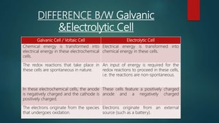 DIFFERENCE B/W Galvanic
&Electrolytic Cell
Galvanic Cell / Voltaic Cell Electrolytic Cell
Chemical energy is transformed into
electrical energy in these electrochemical
cells.
Electrical energy is transformed into
chemical energy in these cells.
The redox reactions that take place in
these cells are spontaneous in nature.
An input of energy is required for the
redox reactions to proceed in these cells,
i.e. the reactions are non-spontaneous.
In these electrochemical cells, the anode
is negatively charged and the cathode is
positively charged.
These cells feature a positively charged
anode and a negatively charged
The electrons originate from the species
that undergoes oxidation.
Electrons originate from an external
source (such as a battery).
 