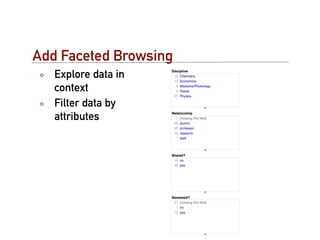 Add Faceted Browsing
   Explore data in
   context
   Filter data by
   attributes
 