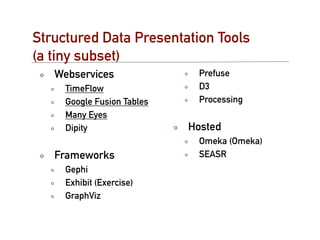Structured Data Presentation Tools
(a tiny subset)
   Webservices               Prefuse
     TimeFlow                D3
     Google Fusion Tables    Processing
     Many Eyes
     Dipity                 Hosted
                             Omeka (Omeka)
   Frameworks                SEASR
     Gephi
     Exhibit (Exercise)
     GraphViz
 