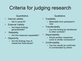 Criteria for judging research
Quantitative
• Internal validity
– Did A cause B?
• External Validity
– Are these findings
generalizable?
• Reliability
– Are the measures repeatable?
• Objectivity
– Are the findings free of
researcher bias/values?
Qualitative
• Credibility
– Believable from participant’s
view
• Transferability
– Can this finding be transferred
to other contexts?
• Dependability
– Would another researcher
come to similar conclusions?
• Confirmability
– Can the results be confirmed
or corroborated by others
 
