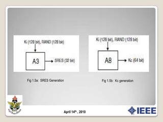  (a) (b) Fig 1.4.   (a) Authentication components  (b)  General mechanism