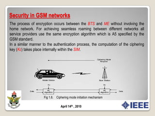 Fig 1.5b:  Kc generationFig 1.5a:  SRES Generation April 14th , 2010