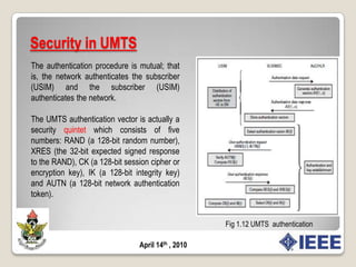 Security in UMTS (3G)Fig 1.11   UMTS physical architecture