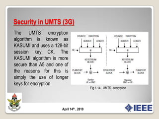 Security in UMTS (3G)Fig 1.13b:  Response generation at  USIMFig 1.13a:  Authentication vector generation April 14th , 2010