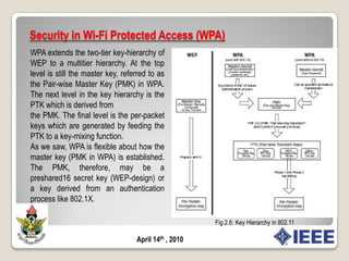 The security proposal specified by the Task Group-i uses the Advanced Encryption Standard (AES) in its default mode. One obstacle in using AES is that it is not backward compatible with existing WEP hardware.