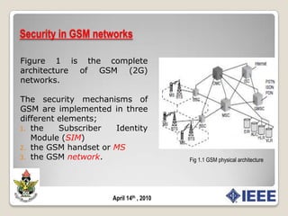 SECURITY IN GSM NETWORKS