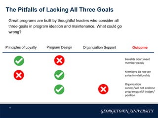 Lacking Principles Loyalty Strategy & Management in Hospitality - Course 1 | PPTX