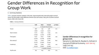 Gender Differences in Recognition for
Group Work
Gender differences in recognition for
group work
Sarsons H, Gërxhani K, Reuben E, Schram A
Journal of Political Economy. 2021 Jan 01;
129(1) 101-147
DOI: 10.1086/711401
 