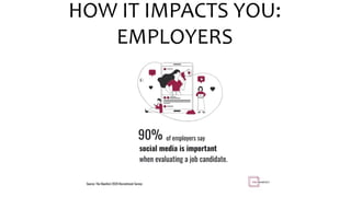HOW IT IMPACTS YOU:
EMPLOYERS
 