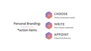 Personal Branding:
*action items
01 CHOOSE
02 WRITE
03 APPOINT
 