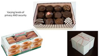 Varying levels of
privacy AND security
 