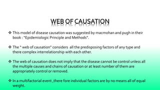 Web of
causation in
MYOCARDIAL
INFARCTION
 