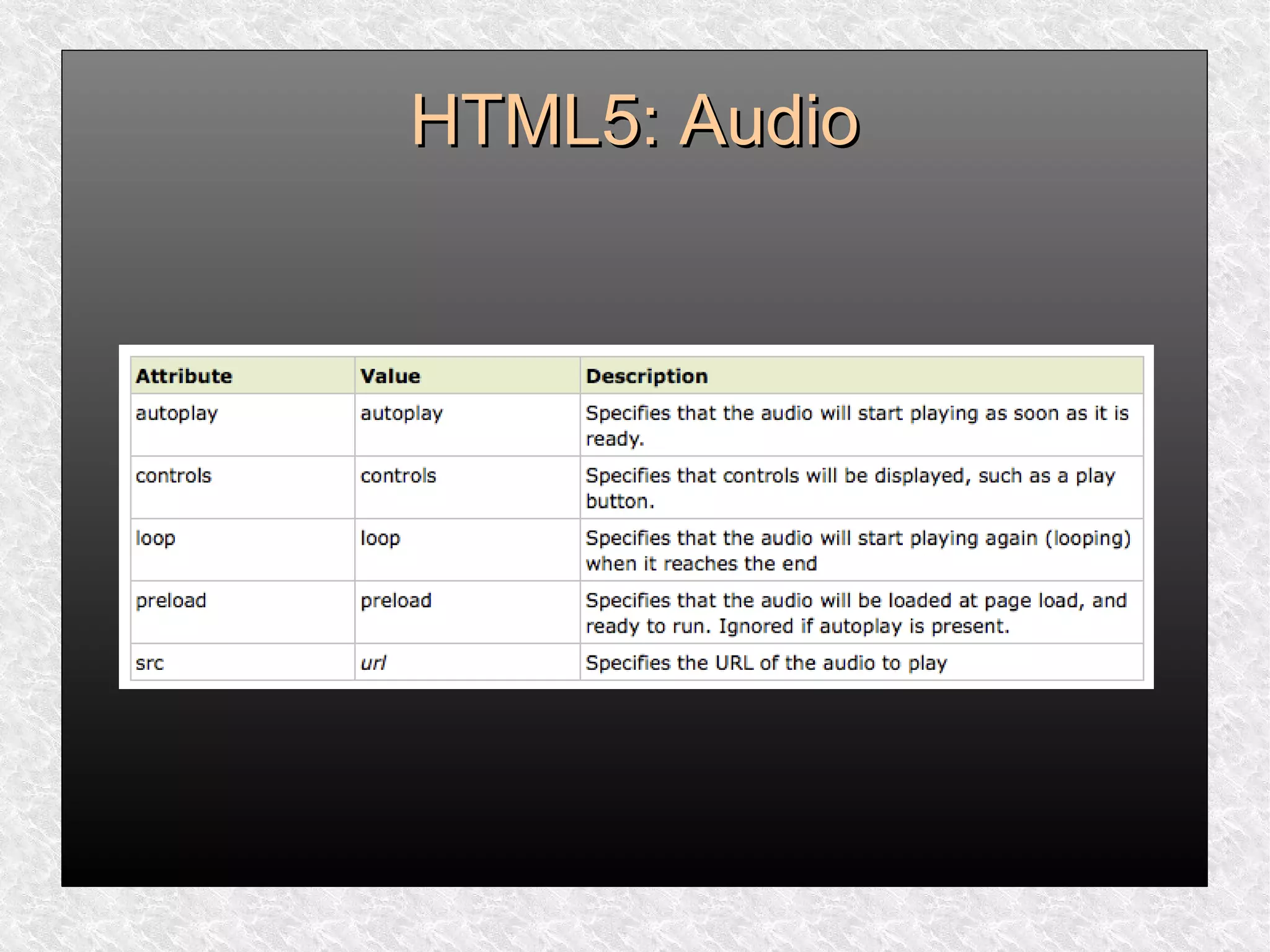 HTML5: AudioHTML5: Audio
 