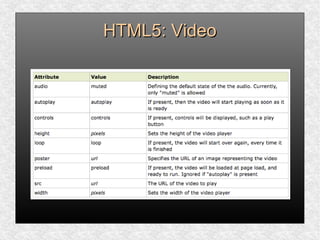 HTML5: VideoHTML5: Video
 