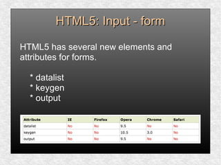 HTML5: Input - formHTML5: Input - form
HTML5 has several new elements and
attributes for forms.
* datalist
* keygen
* output
 