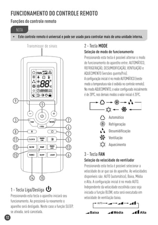 FUNCIONAMENTO DO CONTROLE REMOTO
     Funções do controle remoto
         NOTA
      • Este controle remoto é universal e pode ser usado para controlar mais de uma unidade interna.

                  Transmissor de sinais                    2 - Tecla MODE
                                                           Seleção de modo de funcionamento
                                                           Pressionando esta tecla é possível alternar o modo
                                                           de funcionamento do aparelho entre: AUTOMÁTICO,
                                                           REFRIGERAÇÃO, DESUMIDIFICAÇÃO, VENTILAÇÃO e
                                                           AQUECIMENTO (versões quente/frio).
                                                           A conﬁguração inicial é no modo AUTOMÁTICO (neste
                                                           modo a temperatura não é exibida no controle remoto).
                                                           No modo AQUECIMENTO, o valor conﬁgurado inicialmente
                                                           é de 28ºC, nos demais modos o valor inicial é 25ºC.
        9
                             1

                                                                               Automático
        3                                          2
                                                                               Refrigeração
                                                   4
        8                                                                      Desumidiﬁcação
                                                   7
       11                                                                      Ventilação
                                                   5
                                                                               Aquecimento
       13                                         12
       15                                          6       3 - Tecla FAN
                                                           Seleção da velocidade do ventilador
                                                           Pressionando esta tecla é possível selecionar a
                                                           velocidade do ar que sai do aparelho. As velocidades
                    14       10                            disponíveis são: AUTO (automático), Baixa, Média
                                                           e Alta. A conﬁguração inicial é no modo AUTO.
                                                           Independente da velocidade escolhida caso seja
     1 - Tecla Liga/Desliga                                iniciada a função BLOW, esta será executada em
     Pressionando esta tecla o aparelho iniciará seu       velocidade de ventilação baixa.
     funcionamento. Ao pressioná-la novamente o                       AUTO
     aparelho será desligado. Neste caso a função SLEEP,
     se ativada, será cancelada.                               Baixa               Média                 Alta
12
 