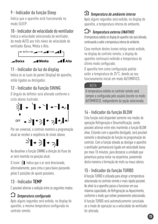 9 - Indicador da função Sleep                                   Temperatura do ambiente interno
Indica que o aparelho está funcionando no                  Após alguns segundos será exibida, no display do
modo SLEEP.                                                aparelho, a temperatura interna do ambiente.
10 - Indicador de velocidade do ventilador                        Temperatura externa (INATIVO)
Indica a velocidade selecionada do ventilador,             A temperatura exibida no display do aparelho não será alterada,
do modo AUTO aos três níveis de velocidade do              continuando a exibir a temperatura interna do ambiente.
ventilador Baixa, Média e Alta.
                                                           Caso nenhum destes ícones esteja sendo exibido,
          AUTO
                                                           no display do controle remoto, o display do
                                                           aparelho continuará exibindo a temperatura do
    Baixa                Média                  Alta
                                                           último modo conﬁgurado.
11 - Indicador da luz do display                           O aparelho tem como conﬁguração padrão
Indica se as luzes do painel (display) do aparelho,        exibir a temperatura de 25°C, devido ao seu
estão ligadas ou desligadas.                               funcionamento inicial em modo AUTOMÁTICO.
                                                                NOTA
12 - Indicador da Função SWING
                                                            A temperatura exibida no controle remoto será
O ângulo do defletor será alterado conforme o               sempre a conﬁgurada pelo usuário (exceto no modo
ciclo abaixo ilustrado:                                     AUTOMÁTICO), independente da opção selecionada.

                                                           14 - Indicador da função BLOW
                                                           Esta função está disponível somente nos modos de
    OFF
                                                           operação Refrigeração e Desumidiﬁcação, sendo
Por ser universal, o controle manterá a programação        possível alternar entre eles mantendo a função BLOW
                                                           ativa. Estando com o aparelho desligado, será possível
atual ao receber a seqüência de sinais abaixo:
                                                           somente a desativação da função na programação do
                                                           controle. Com a função ativada ao desligar o aparelho
                                                           o ventilador permanecerá ligado em velocidade baixa
Ao desativar a função SWING a direção do ﬂuxo de           por mais 10 minutos, para dessecar a umidade que
ar será mantida na posição atual.                          porventura possa restar na serpentina, prevenindo
O ícone      indica que o ar será direcionado,             desta maneira a formação de mofo ou maus odores.
alternadamente, para cima e para baixo passando
                                                           15 - Indicador da função TURBO
pelas 5 posições de ajuste possíveis.
                                                           A função TURBO é utilizada para atingir a temperatura
13 - Indicador TEMP                                        selecionada no controle remoto o mais rápido possível.
                                                           Ao ativá-la o aparelho passa a funcionar em sua
É possível alternar a exibição entre os seguintes modos:
                                                           máxima capacidade, de Refrigeração ou Aquecimento,
     Temperatura conﬁgurada                                conforme o modo que estiver previamente selecionado.
Após alguns segundos será exibida, no display do           A função TURBO será automaticamente cancelada
aparelho, a mesma temperatura conﬁgurada no                se o modo de operação ou a velocidade do ventilador
controle remoto.                                           for alterada.
                                                                                                                             15
 