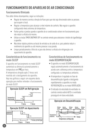 FUNCIONAMENTO DO APARELHO DE AR CONDICIONADO
     Funcionamento Otimizado
     Para obter ótimos desempenhos, seguir as instruções:
           • Regular de maneira correta a direção do ﬂuxo para que não seja direcionado sobre as pessoas
                que ocupam o local.
           • Regular a temperatura para alcançar o nível máximo de conforto. Não regular o aparelho
                conﬁgurando níveis extremos de temperatura.
           • Fechar portas e janelas quando o aparelho de ar condicionado estiver em funcionamento para
                não reduzir a eﬁcácia do mesmo.
           • Utilizar as teclas TIMER ON/TIMER OFF no controle remoto para selecionar o horário de ligar/desligar
                o aparelho.
           • Não deixar objetos próximo ao bocal de entrada ou de saída do ar, pois poderão reduzir o
                rendimento do aparelho ou até mesmo provocar a sua parada.
           • Limpar periodicamente o ﬁltro do ar para não diminuir a eﬁcácia de refrigeração e de
                aquecimento do aparelho.
     Características de funcionamento no                          Características de funcionamento no
     modo SLEEP                                                   modo DESUMIDIFICAÇÃO
     O aparelho em funcionamento no modo SLEEP                    • O aparelho no modo DESUMIDIFICAÇÃO
     aumentará ou diminuirá automaticamente a                       regula automaticamente o funcionamento de
     temperatura em 1°C por hora.                                   acordo com a diferença entre a temperatura
     A temperatura atingida após 2 horas será                       conﬁgurada e a temperatura ambiente.
     mantida até o desligamento do aparelho.                      • A temperatura é regulada na fase de
     Veja nos gráficos a seguir um esquema desta                    desumidiﬁcação ligando e desligando
     operação para melhor entender o funcionamento                  repetidamente o aparelho no modo
     do modo SLEEP.                                                 REFRIGERAÇÃO ou no modo VENTILAÇÃO.
          Operação SLEEP em Refrigeração                          • O indicador de velocidade do ventilador no
                                                                    controle remoto exibirá AUTO e o ventilador
                                                                    prosseguirá em baixa velocidade.

                                                                         Operação em Desumidificação

          Operação SLEEP em Aquecimento




22
 
